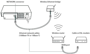 PlayStation 2 Wireless Router Diagram