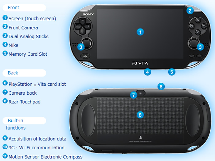 PlayStation Vita FAQ - PlayStation Pro